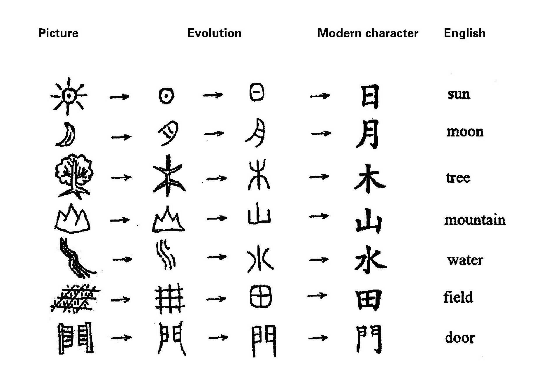 how-different-are-chinese-dialects-linguistics-stack-exchange