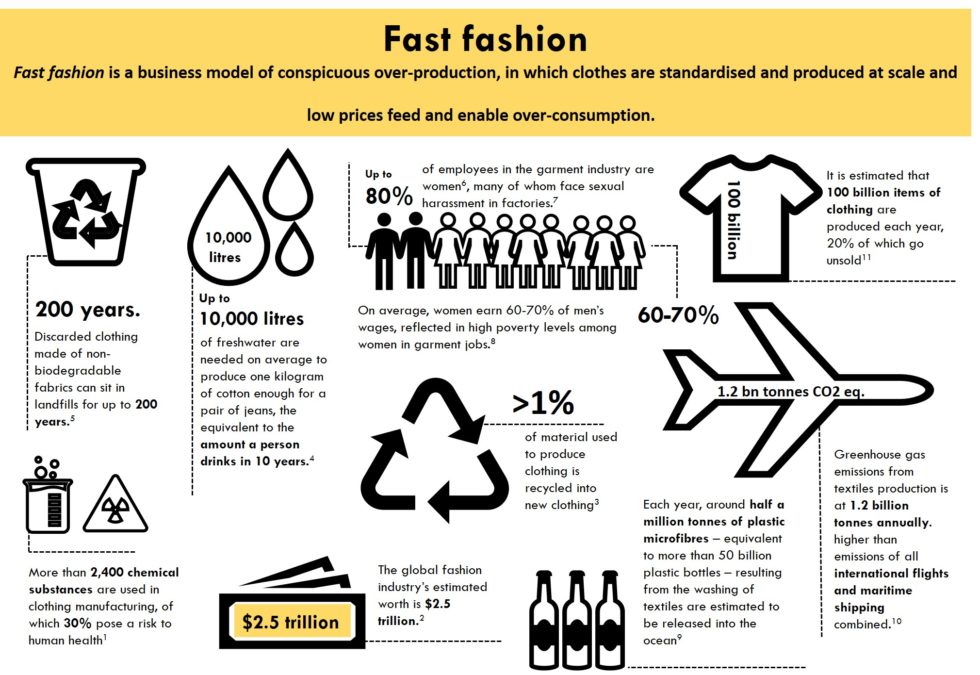 The “fast Fashion” Business Model 7CF